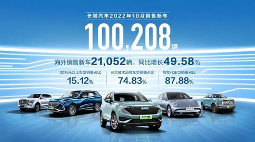 魏牌與歐拉雙雙失速，長(zhǎng)城汽車新車銷售能否重振旗鼓？